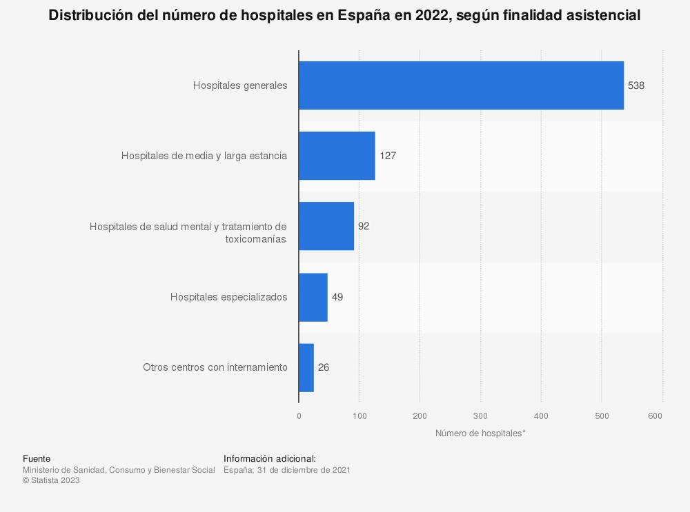espana-tenia-832-hospitales-en-2022-entre-los-que-destacan-los-hosp