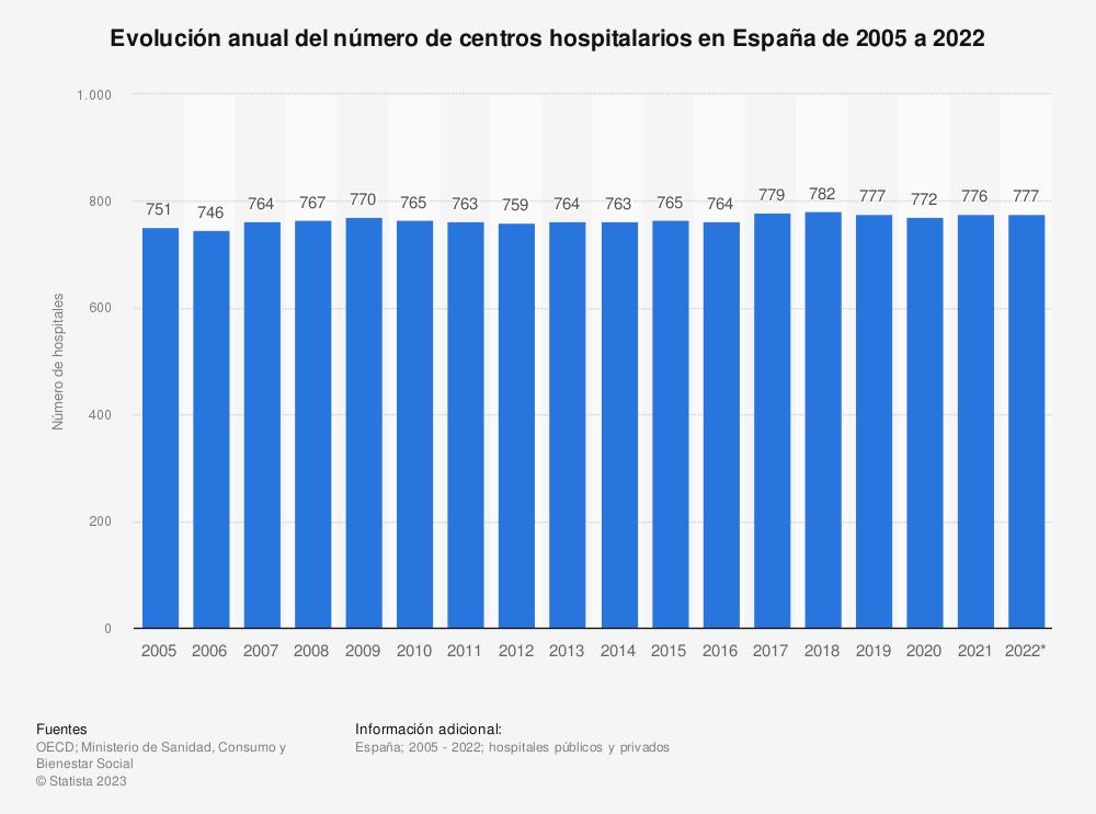 los-hospitales-de-espana-estancados
