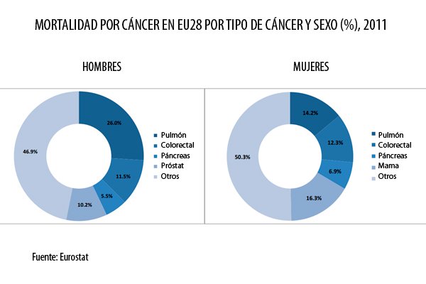 https://www.immedicohospitalario.es/